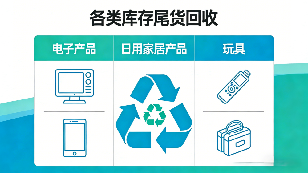 库存尾货回收-库存清仓回收